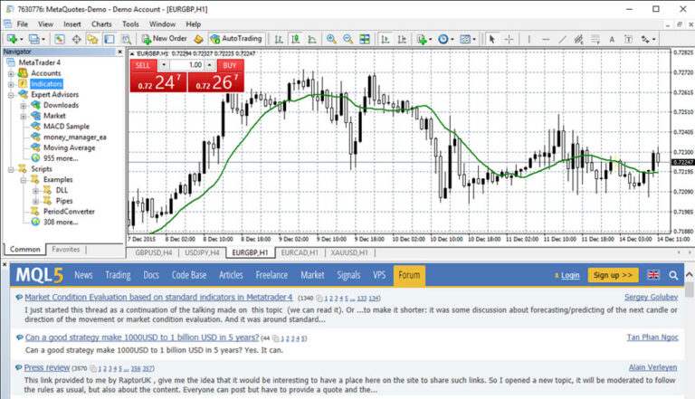 MetaTrader 4 (MT4)
