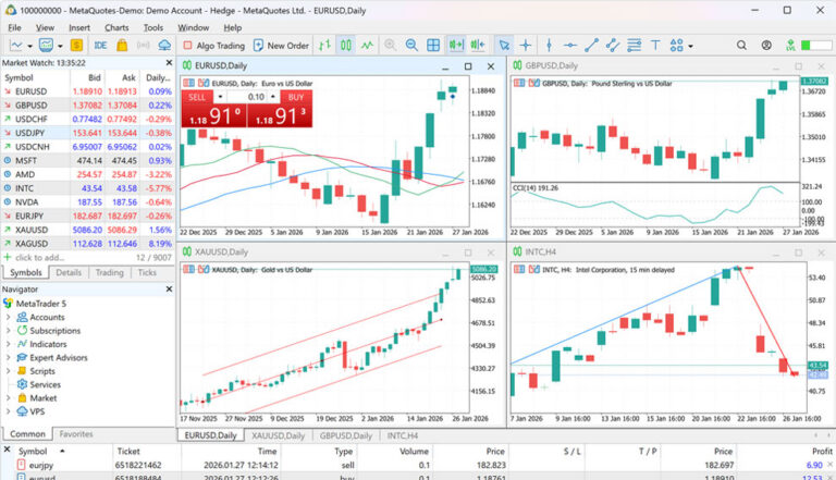MetaTrader 5 (MT5)